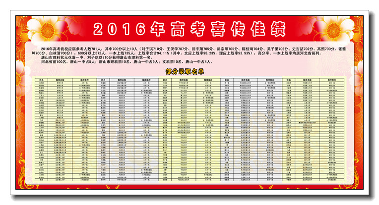 2016年高考喜传佳绩.jpg